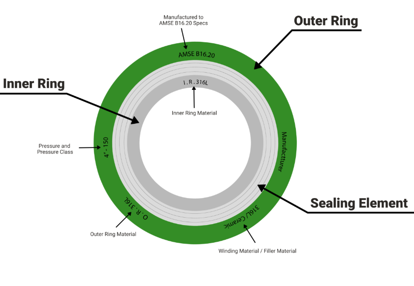 Getting To Know Spiral Wound Gaskets